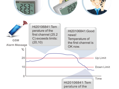 Регистратор температуры и влажности Huato S500 серия GSM